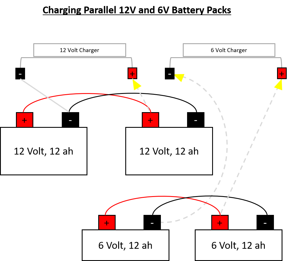 charging Making