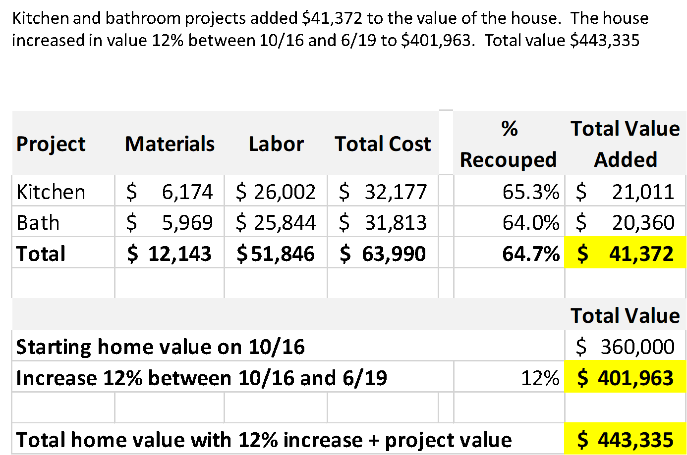valuation1 valuation1