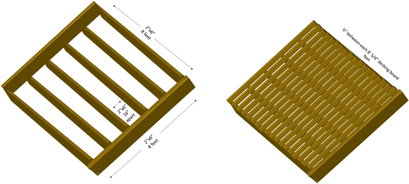 dimensions dimensions